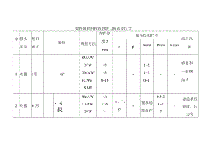 焊件组对时推荐的坡口形式及尺寸.docx