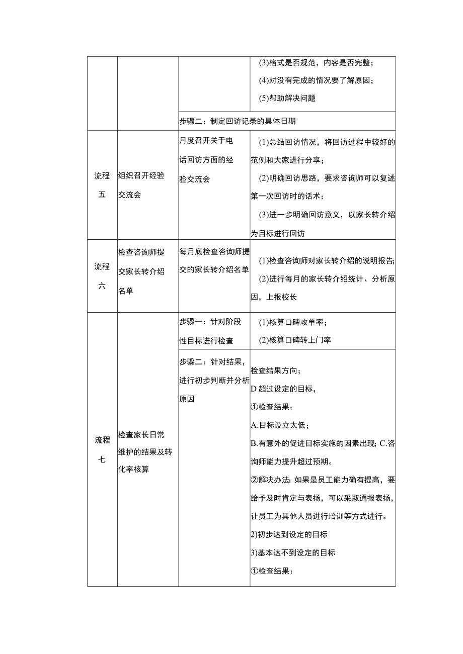 学校运营市场营销手册监督已报名家长维护.docx_第3页