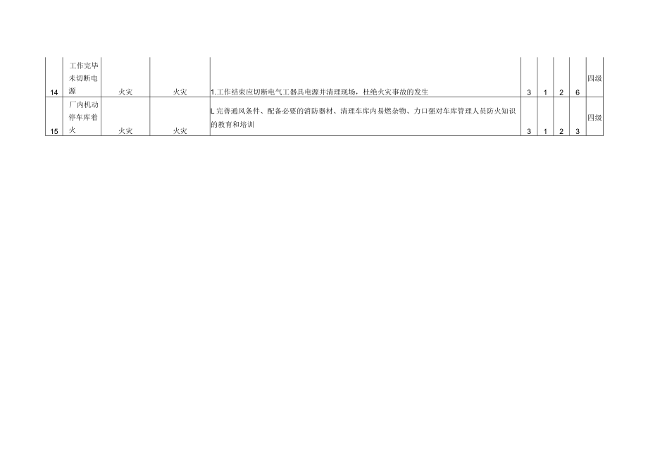 火灾危险源辨识与风险评价信息一览表.docx_第3页