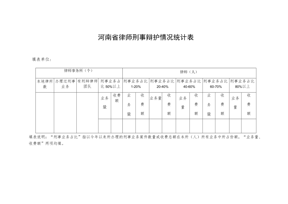 河南省律师刑事辩护情况统计表.docx_第1页