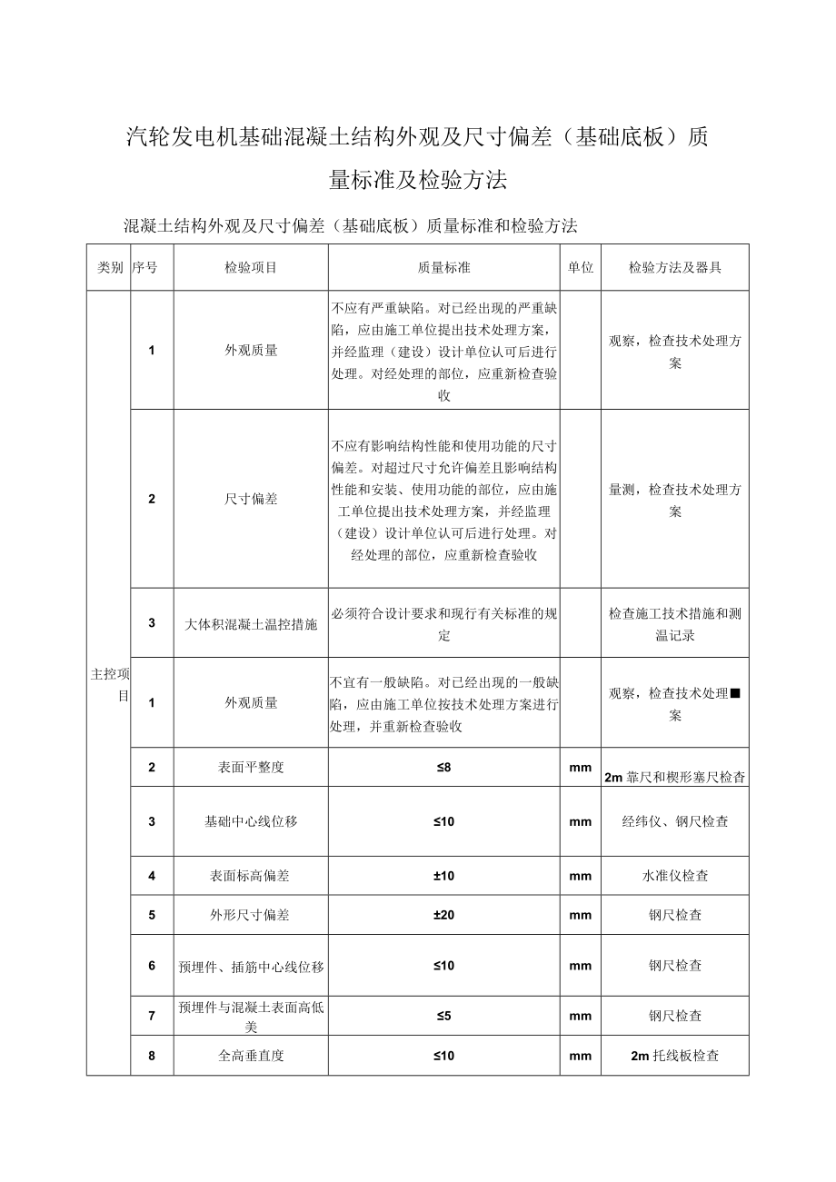 汽轮发电机基础混凝土结构外观及尺寸偏差（基础底板）质量标准及检验方法.docx_第1页