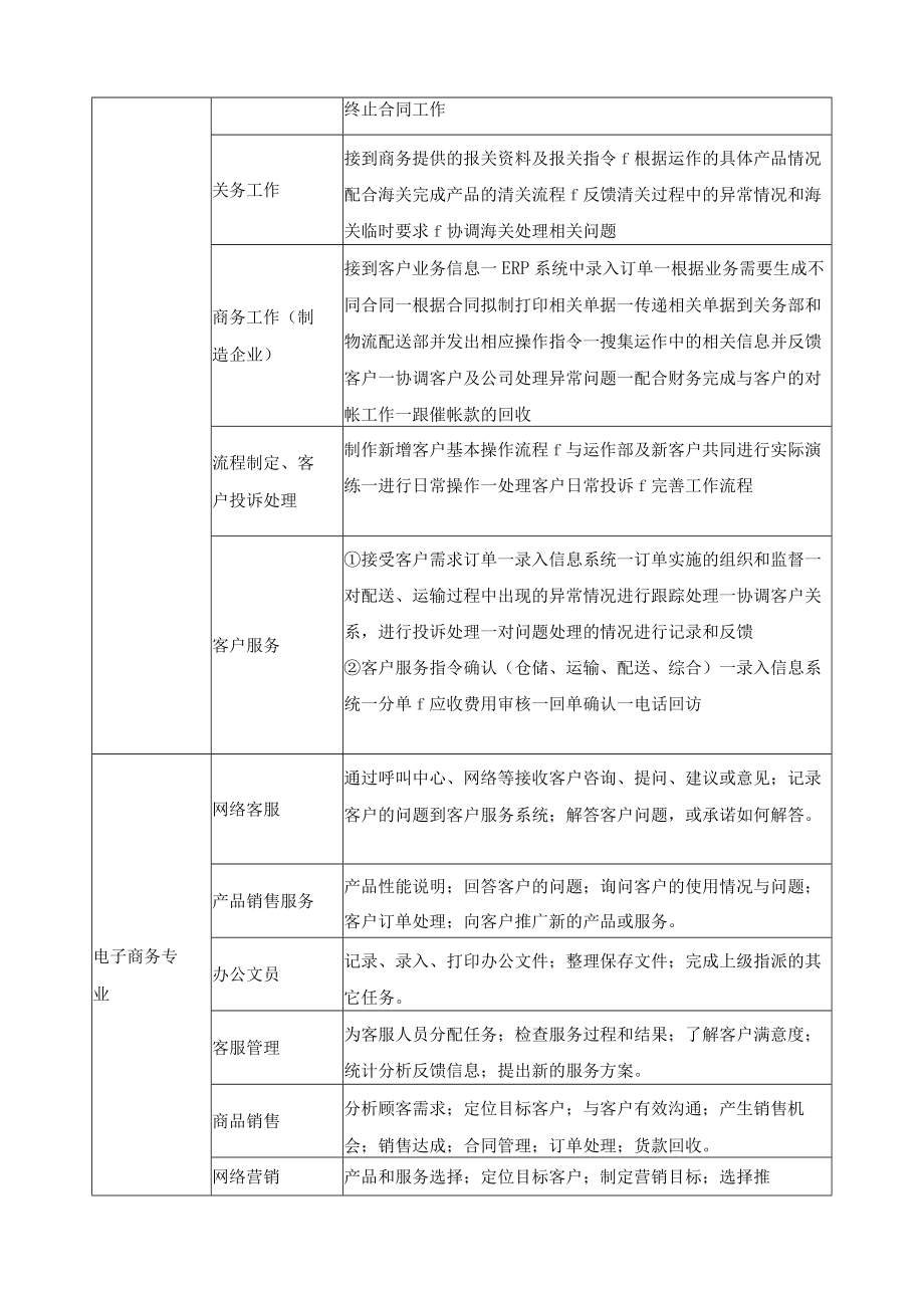 现代物流管理专业群课程体系.docx_第3页