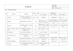 油漆-涂装线前质量检验标准.docx