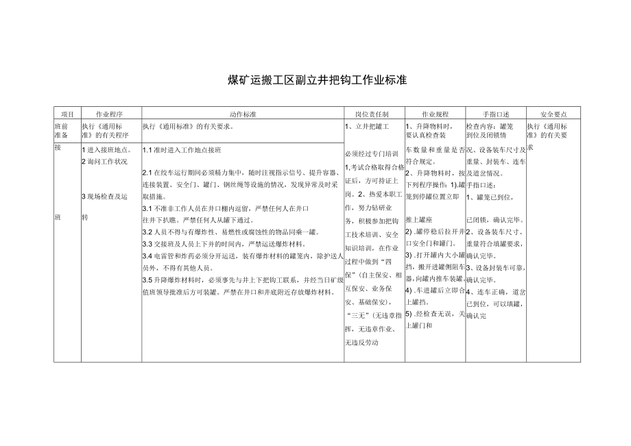 煤矿运搬工区副立井把钩工作业标准.docx_第1页