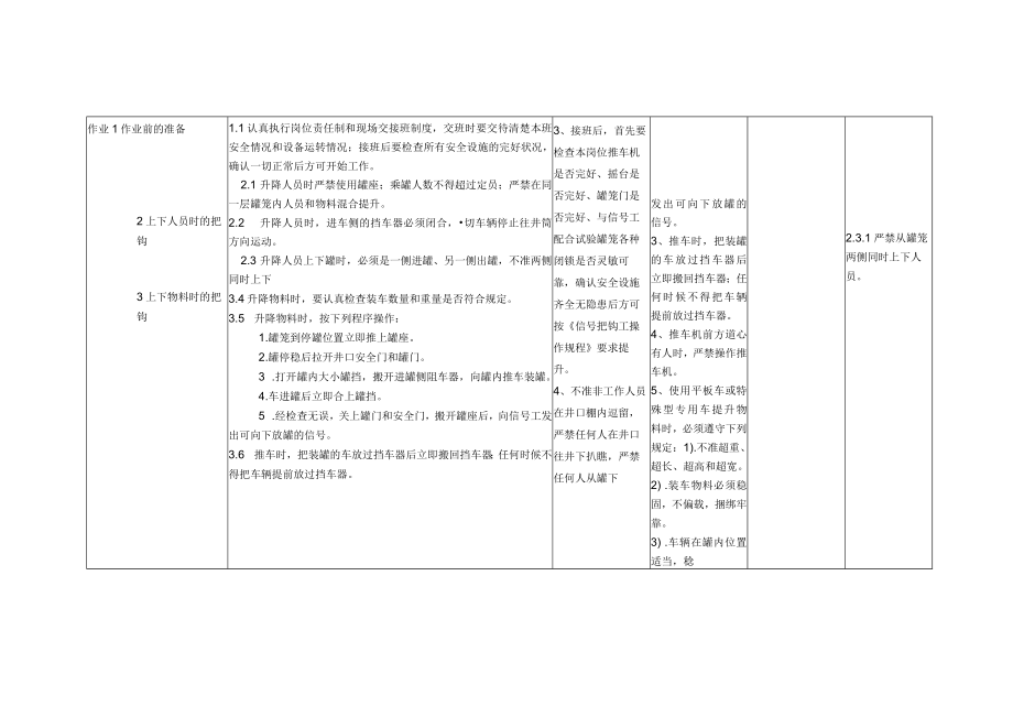 煤矿运搬工区副立井把钩工作业标准.docx_第3页