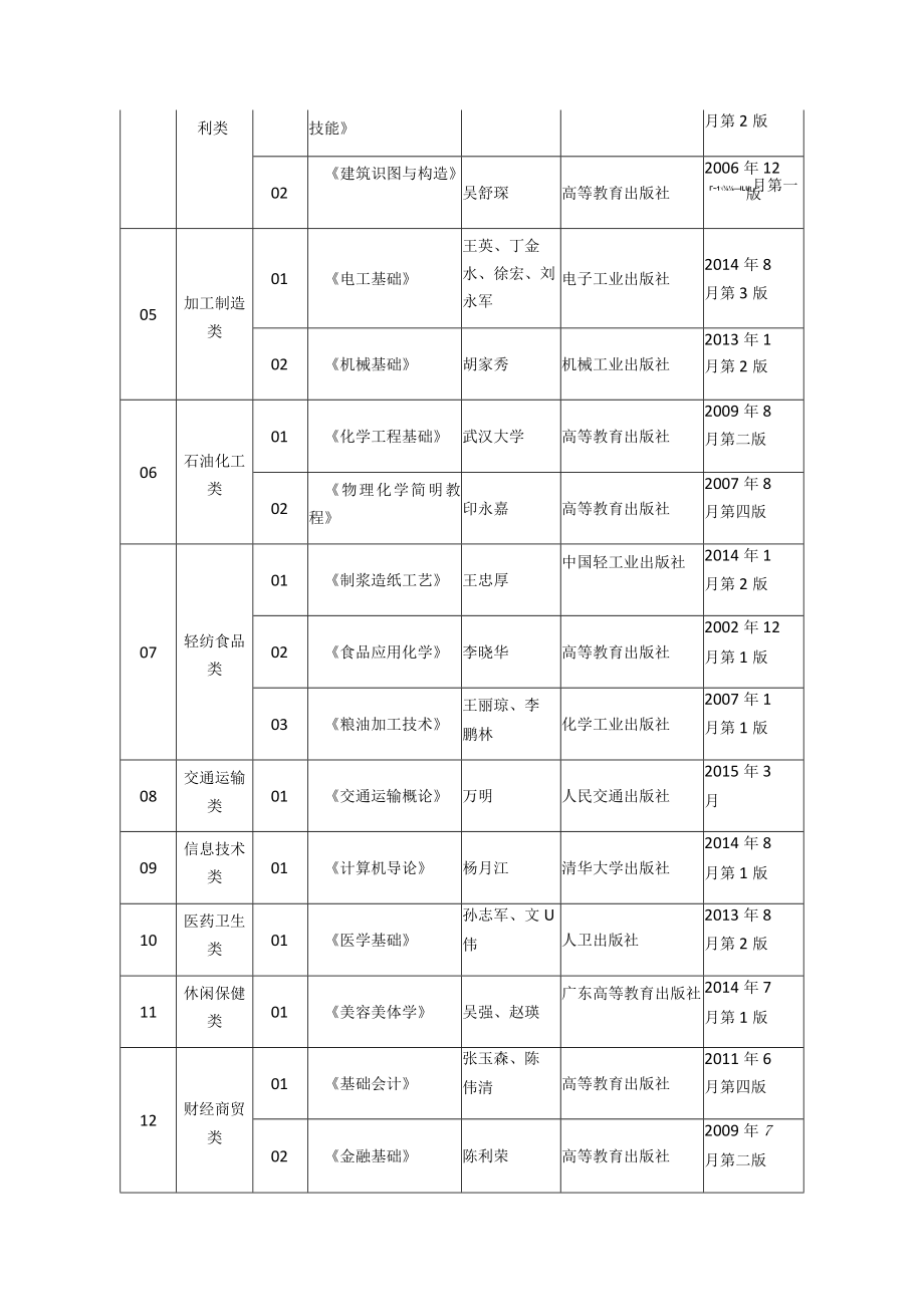 中职专业课及中职实习指导教师资格面试教材.docx_第2页