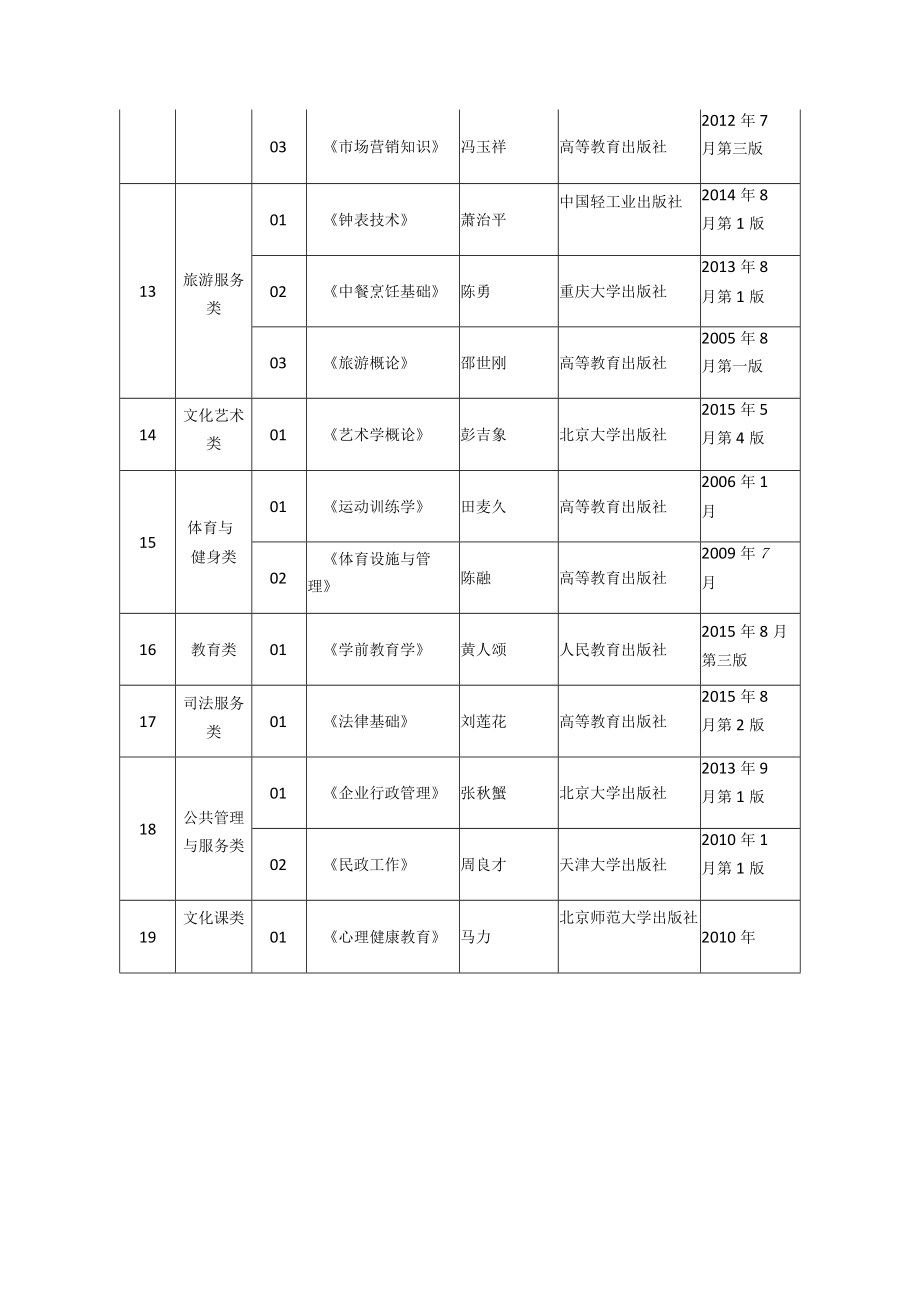 中职专业课及中职实习指导教师资格面试教材.docx_第3页