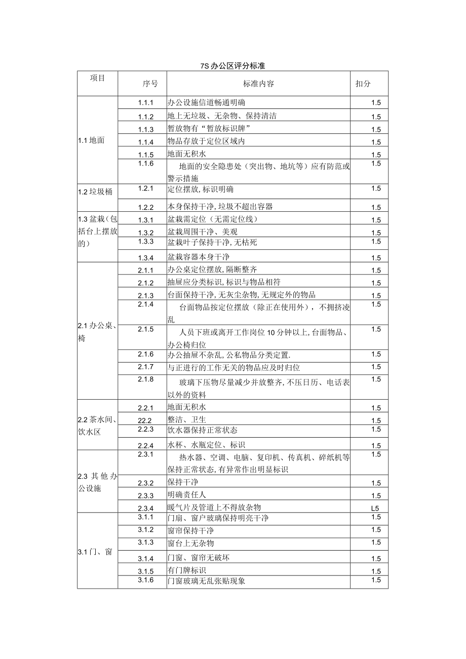 7S办公区评分标准.docx_第1页