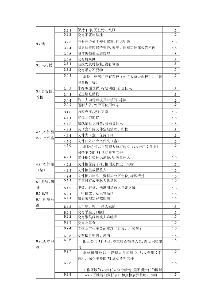 7S办公区评分标准.docx_第2页