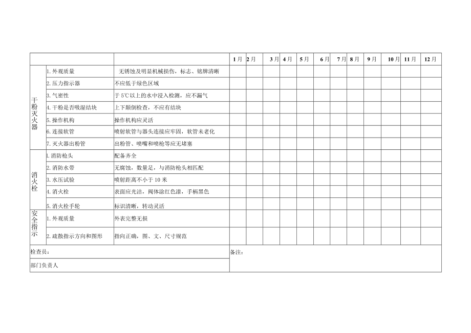 消防设施检查保养记录表.docx_第2页