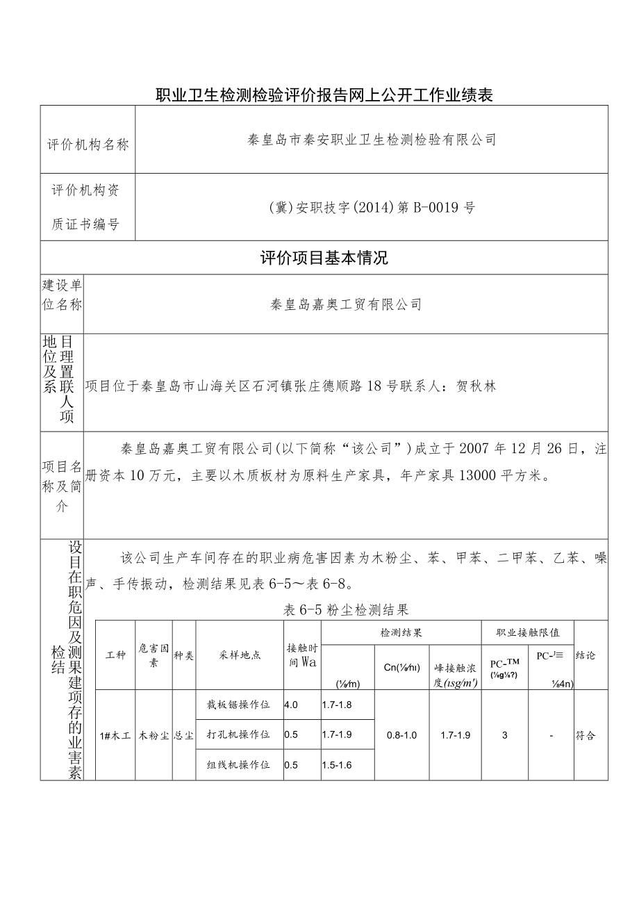 职业卫生检测检验评价报告网上公开工作业绩表.docx_第1页