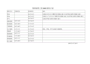 格林分项工程合同确定计划2.docx