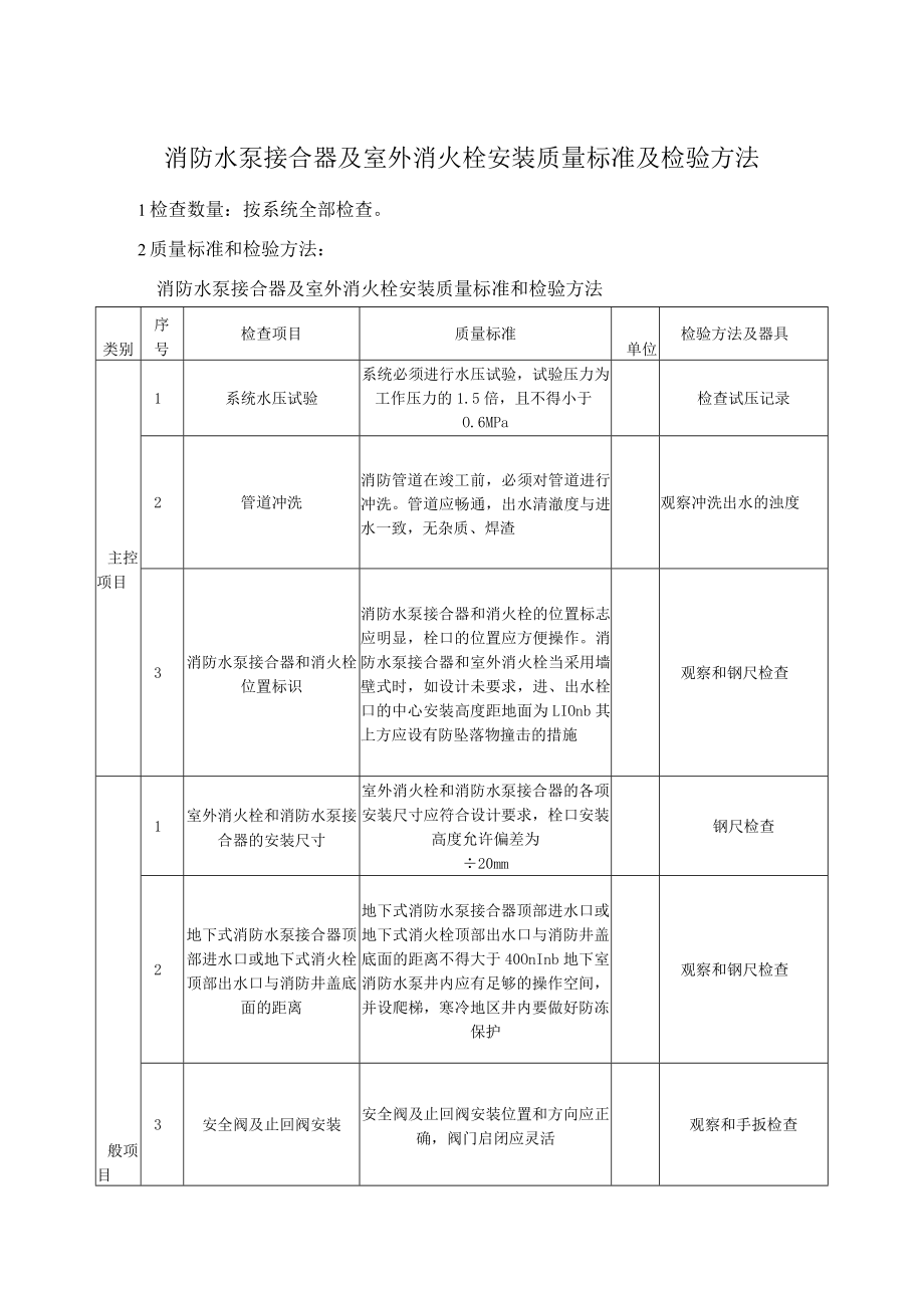 消防水泵接合器及室外消火栓安装质量标准及检验方法.docx_第1页