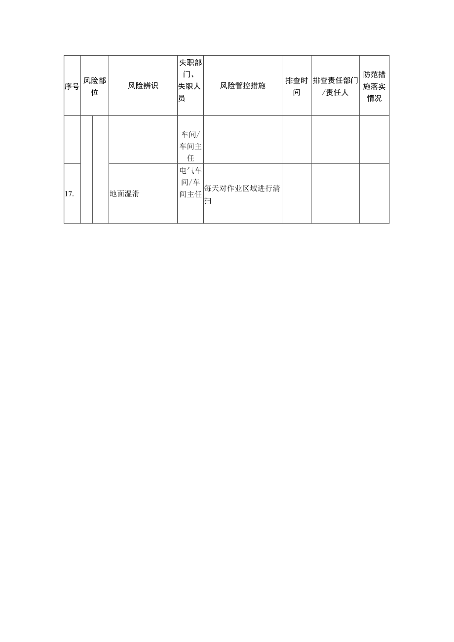 电气车间班组风险管控信息排查清单.docx_第3页