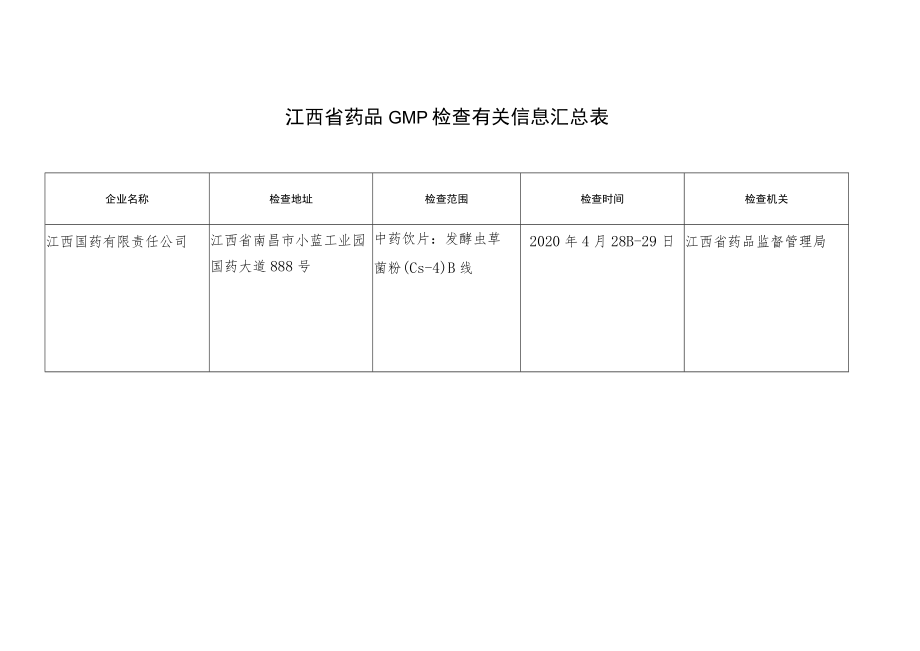 江西省药品GMP检查有关信息汇总表.docx_第1页