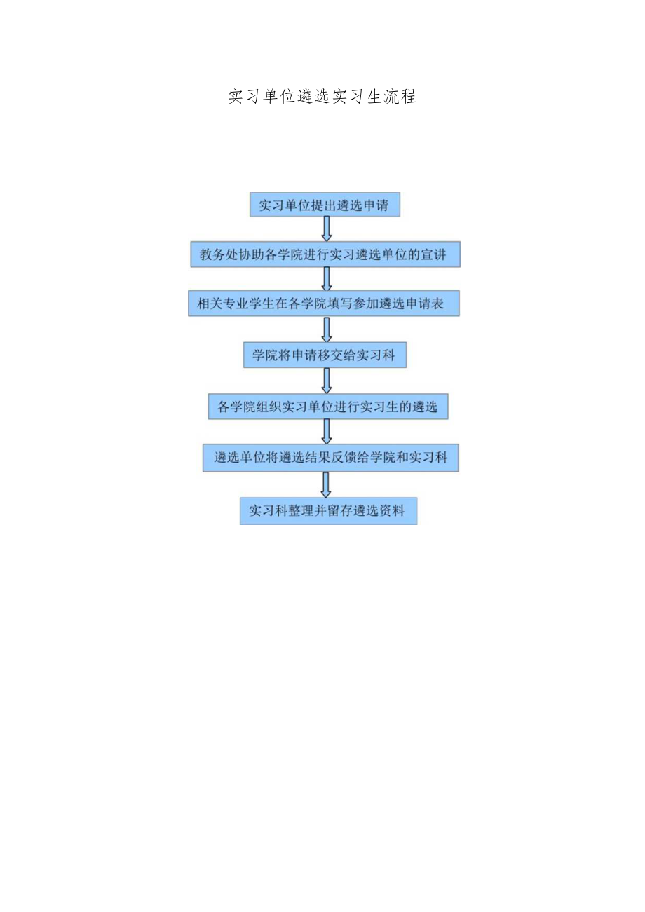 实习单位遴选实习生流程.docx_第1页