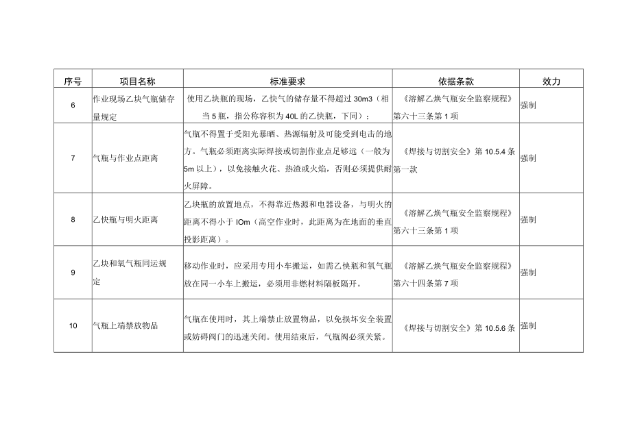 氧燃气焊接及切割安全要求.docx_第2页