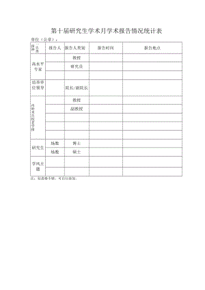 第十届研究生学术月学术报告情况统计表.docx