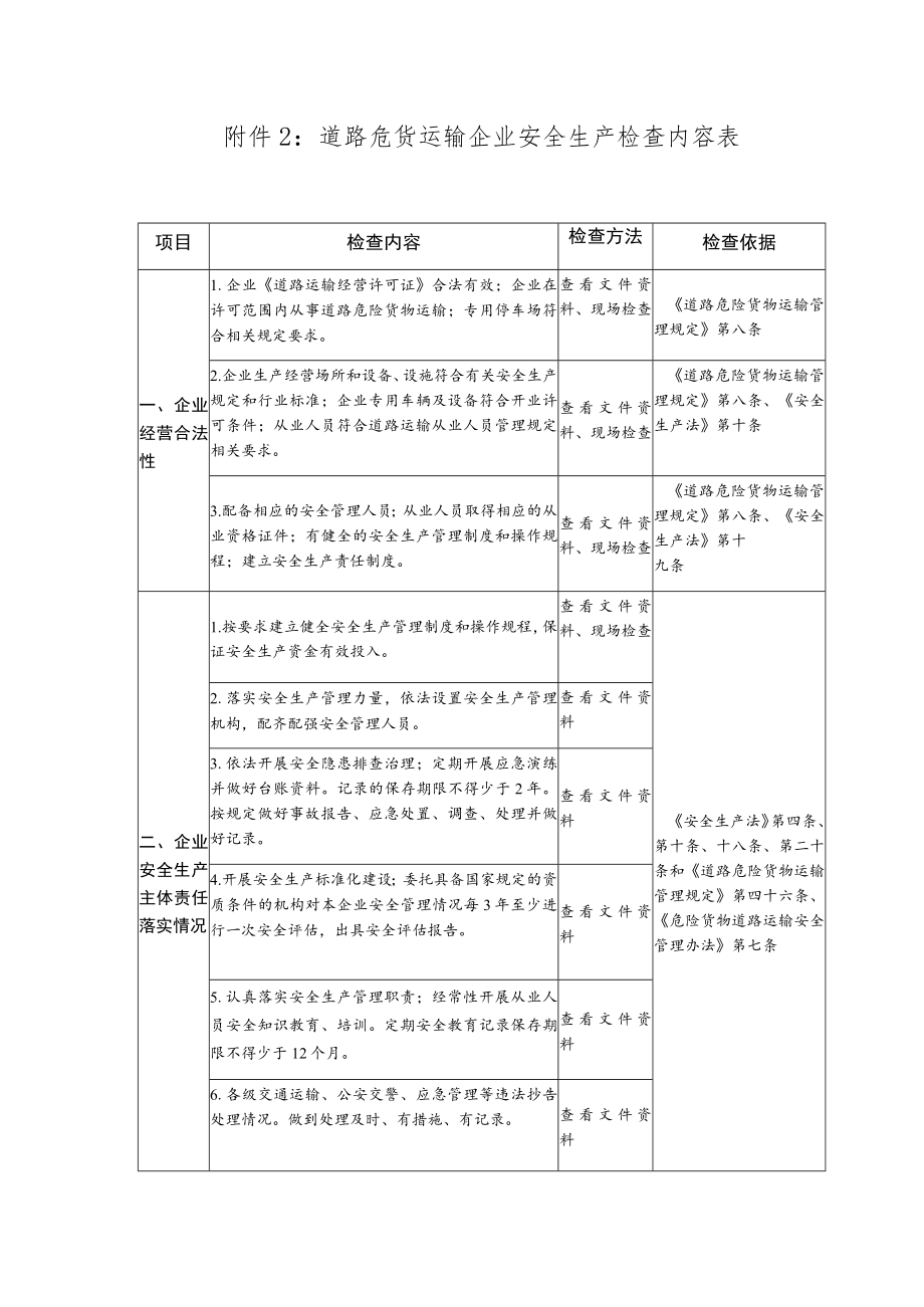 道路危货运输企业安全生产检查内容表.docx_第1页