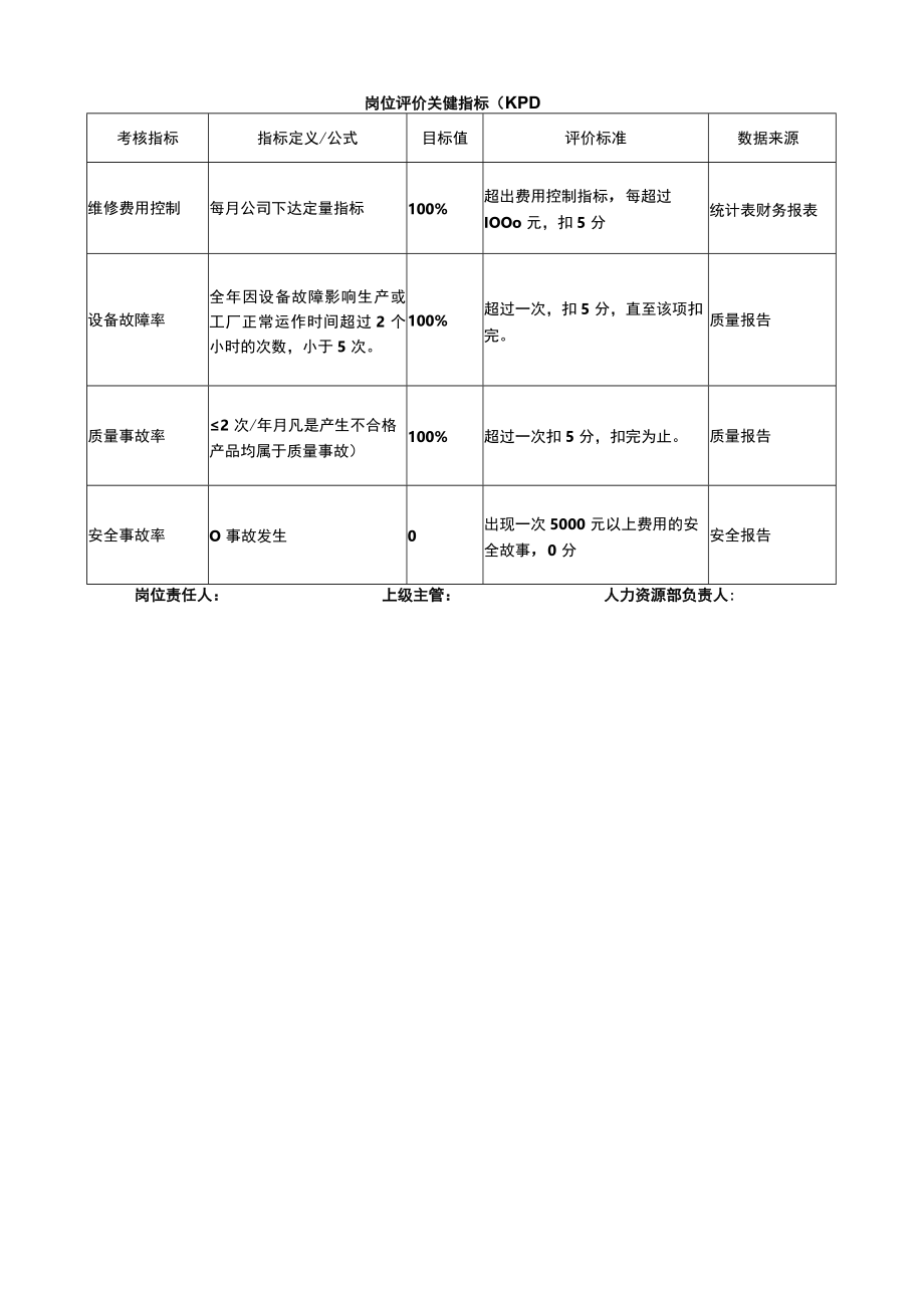 设备经理岗位说明书.docx_第3页