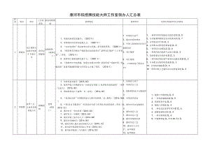 漯河市拟授牌技能大师工作室领办人汇总表.docx