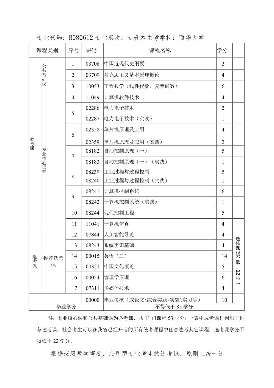 高等教育自学考试电气工程与自动化专业专升本考试计划.docx_第2页