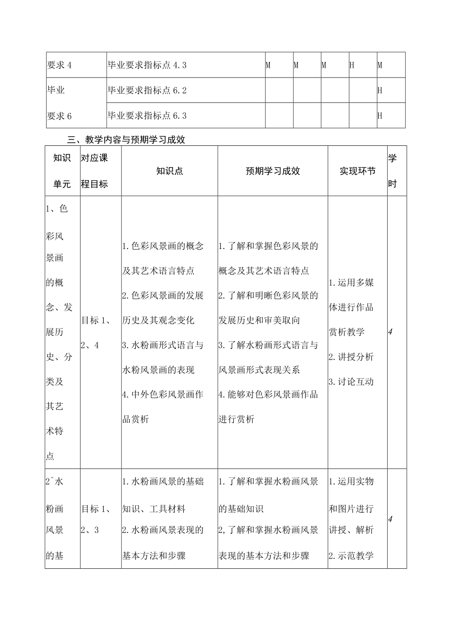 《色彩基础2（风景）》课程教学大纲.docx_第3页