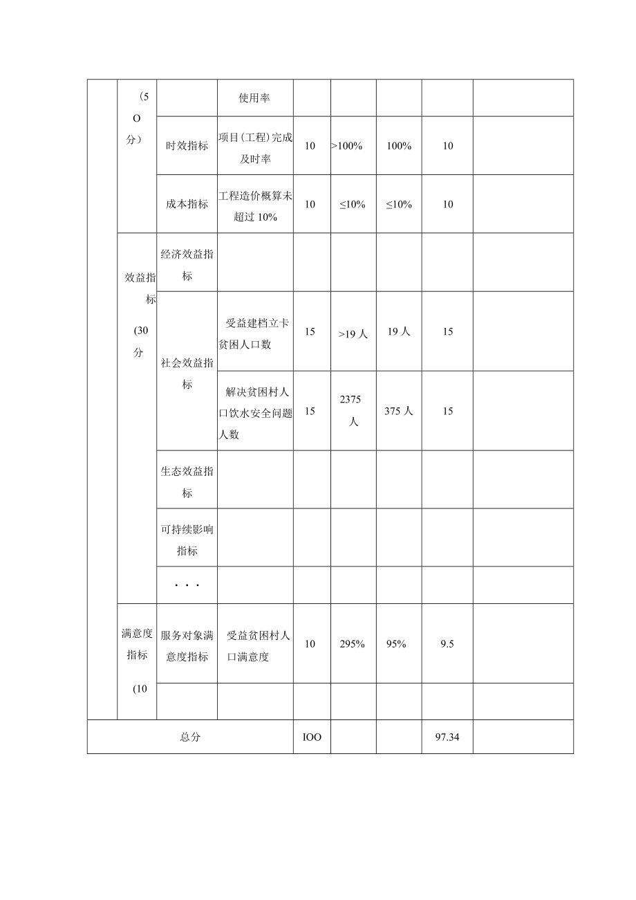 绩效目标自评019年度.docx_第2页