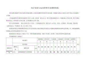 电子竞技与运动管理专业课程体系.docx