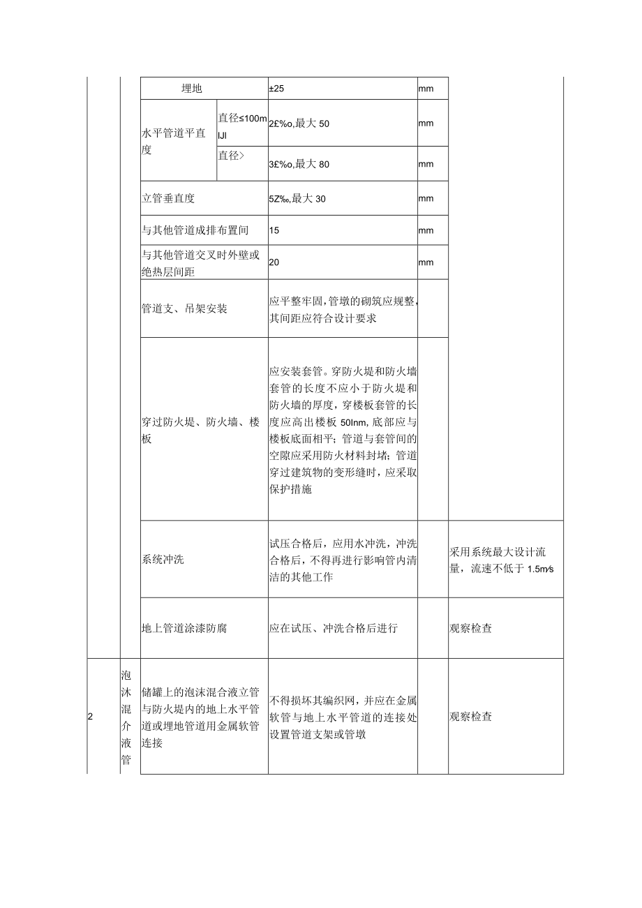 泡沫灭火系统管道、阀门和泡沫消火栓的安装质量标准及检验方法.docx_第3页