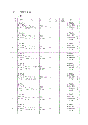 航标参数表灯桩.docx