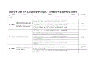 药品零售企业《药品经营质量管理规范》现场检查评定细则企业自查表.docx