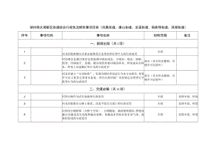 湖州南太湖新区街道综合行政执法赋权事项目录凤凰街道、康山街道、龙溪街道、杨家埠街道、滨湖街道.docx