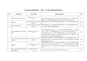 粉末冶金分标委会审定、预审、讨论和任务落实的标准项目.docx