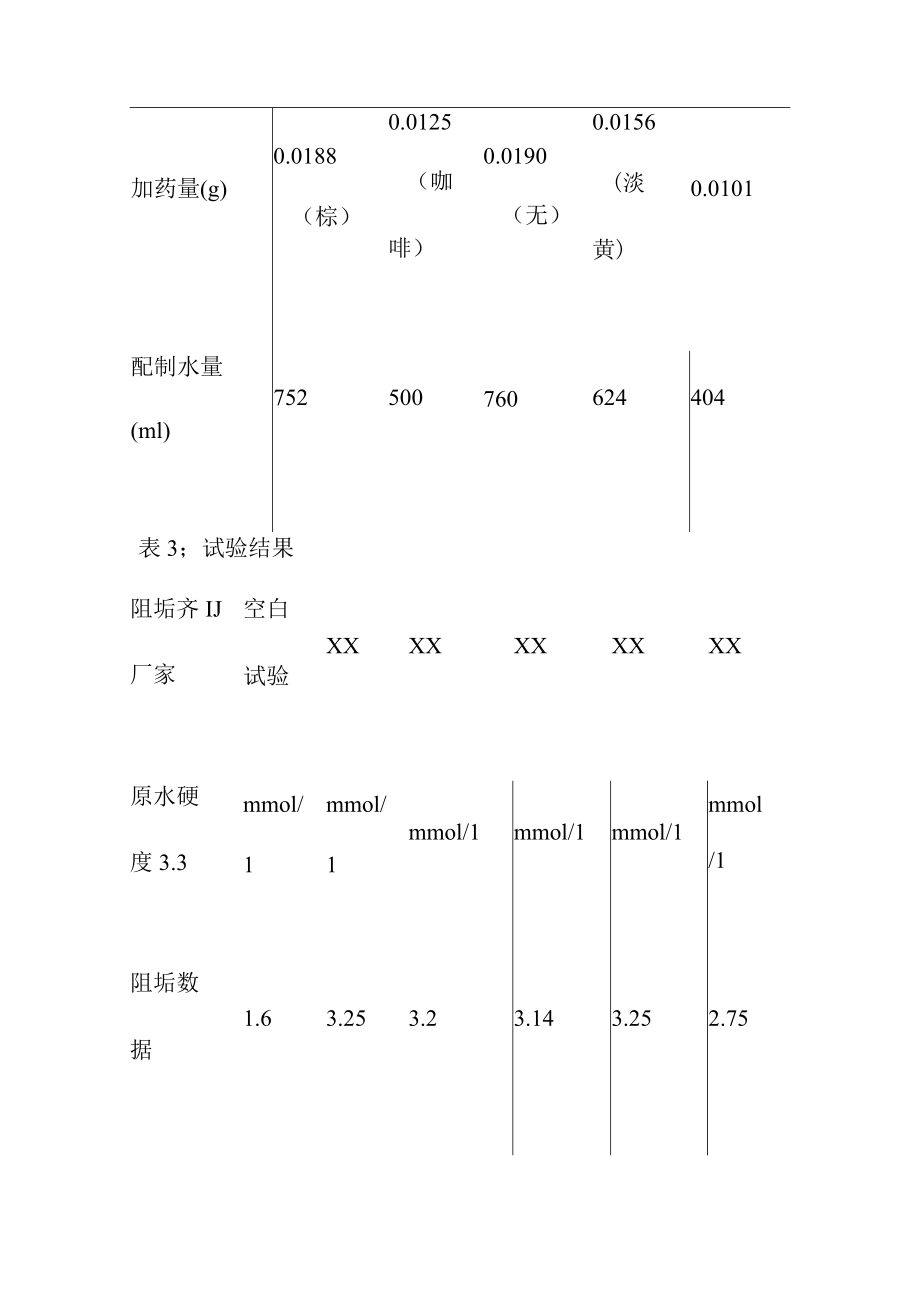 热力管道阻垢剂效果实验报告.docx_第3页