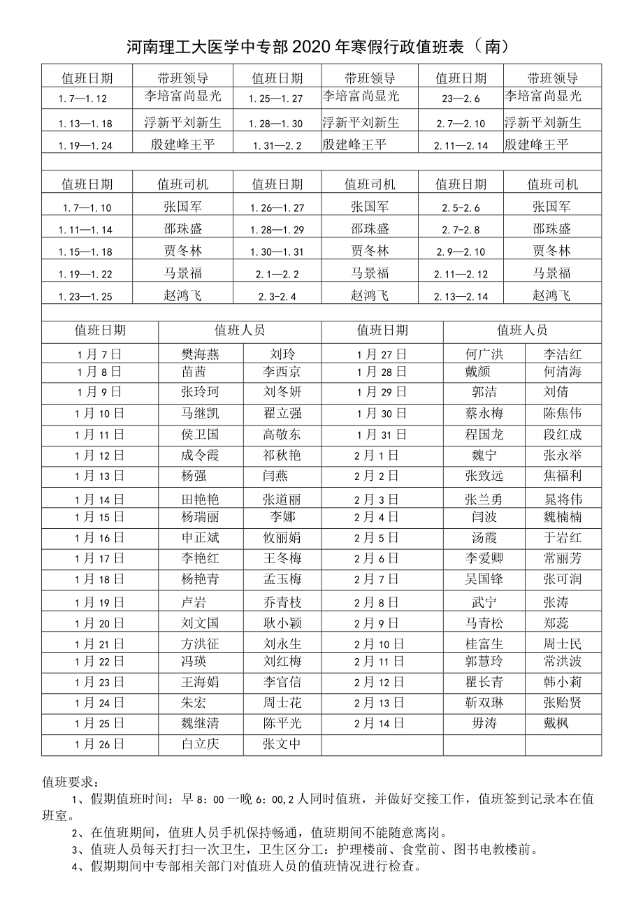 河南理工大医学中专部2020年寒假行政值班表南.docx_第1页