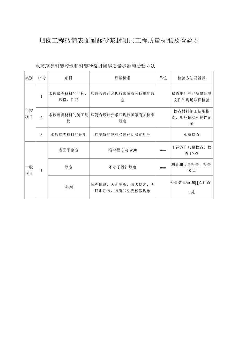 烟囱工程砖筒表面耐酸砂浆封闭层工程质量标准及检验方法.docx_第1页