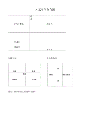 木工车间分布图.docx