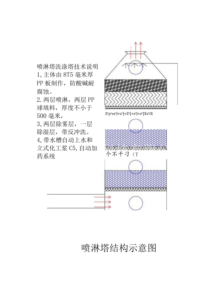 酸碱中和喷淋净化塔原理.docx_第2页