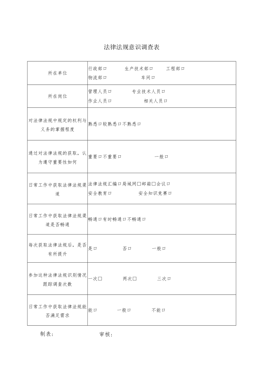 法律法规意识调查表.docx_第1页