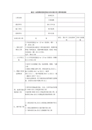 超过一定规模的危险性较大的分部分项工程申报清单.docx