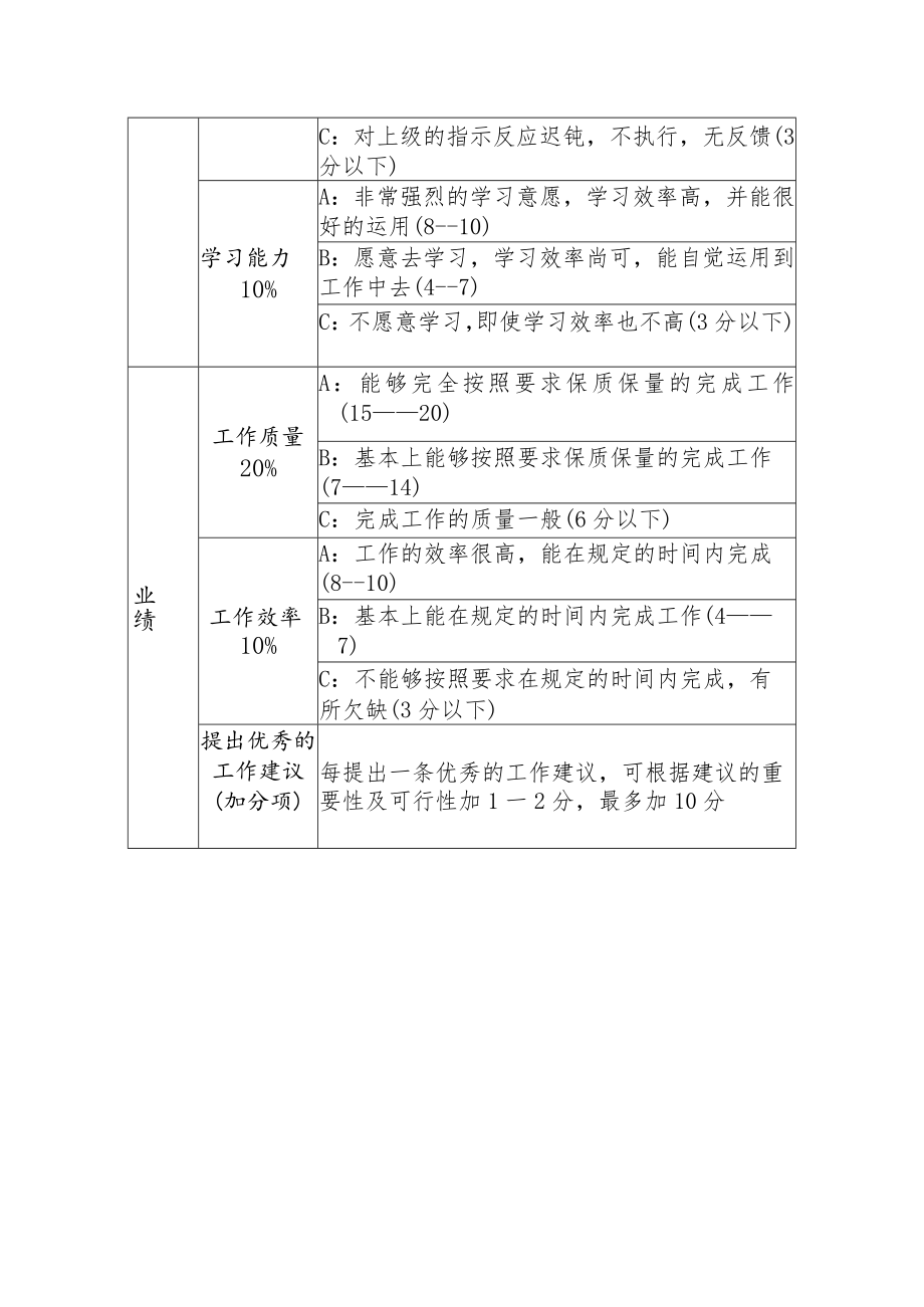 试用期主管转正评价表.docx_第2页