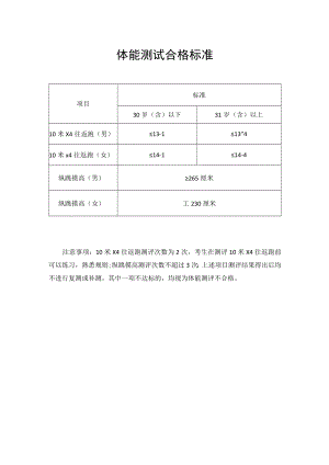 体能测试合格标准.docx