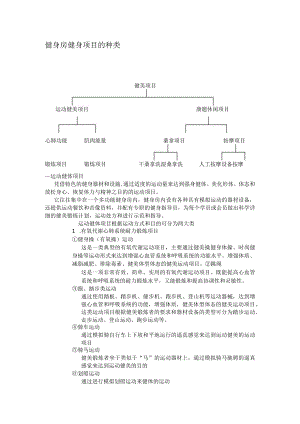 健身房健身项目的种类.docx