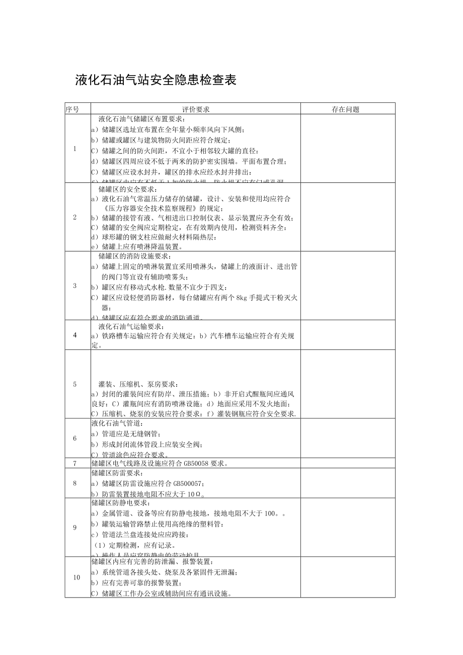 液化石油气站安全隐患检查表.docx_第1页