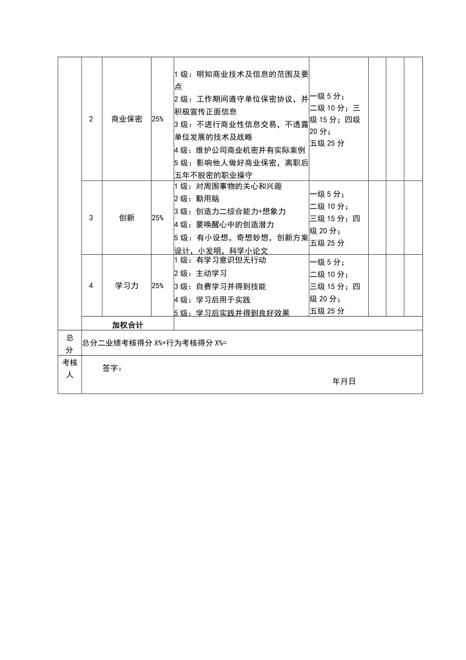 年度绩效考核表（CTO.CEO）.docx_第2页