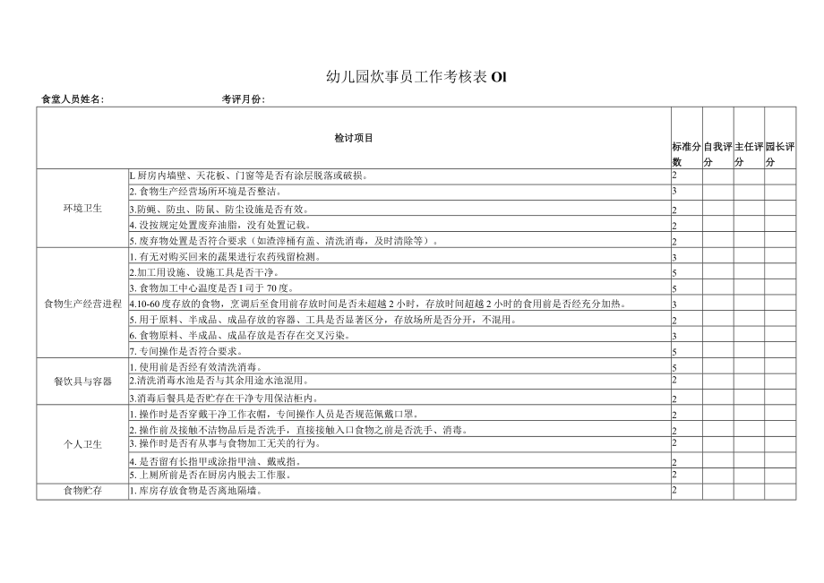 炊事员工作考核表表模板.docx_第1页