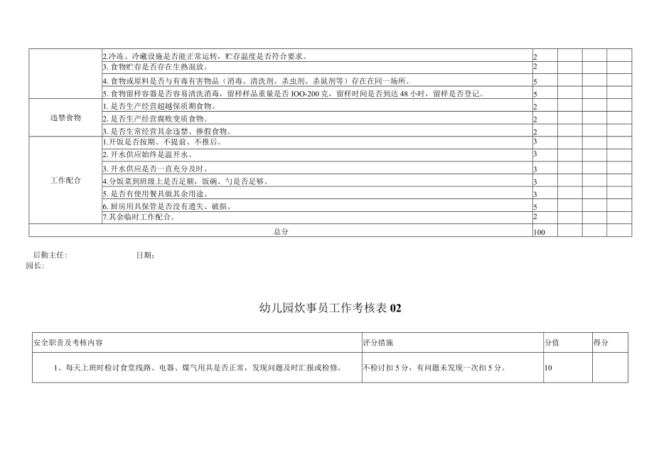 炊事员工作考核表表模板.docx_第2页