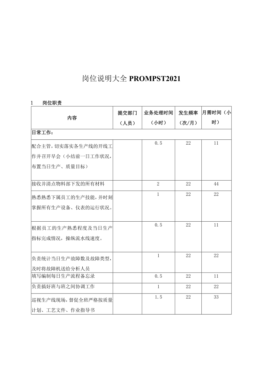 岗位说明大全PROMPST2021.docx_第1页