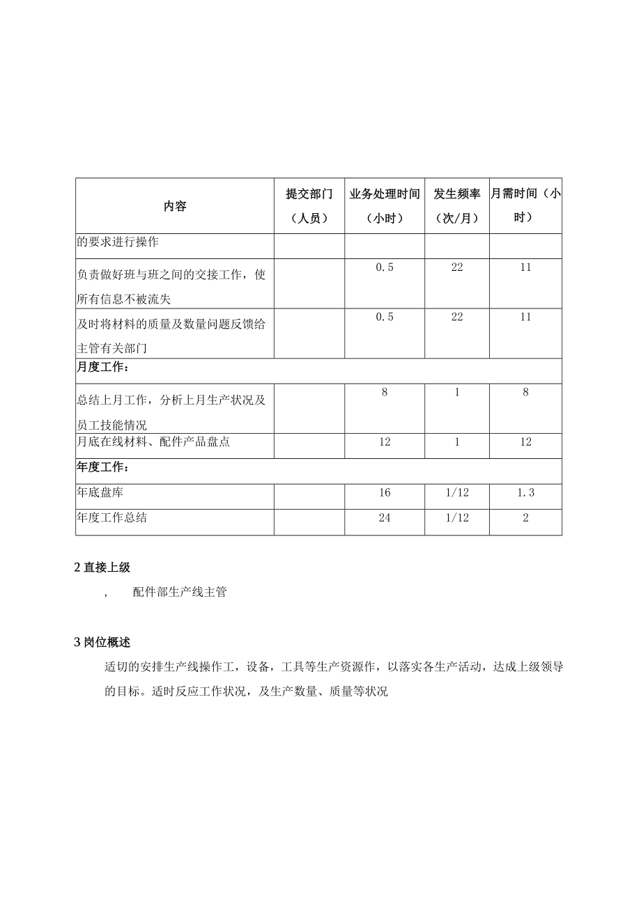 岗位说明大全PROMPST2021.docx_第2页